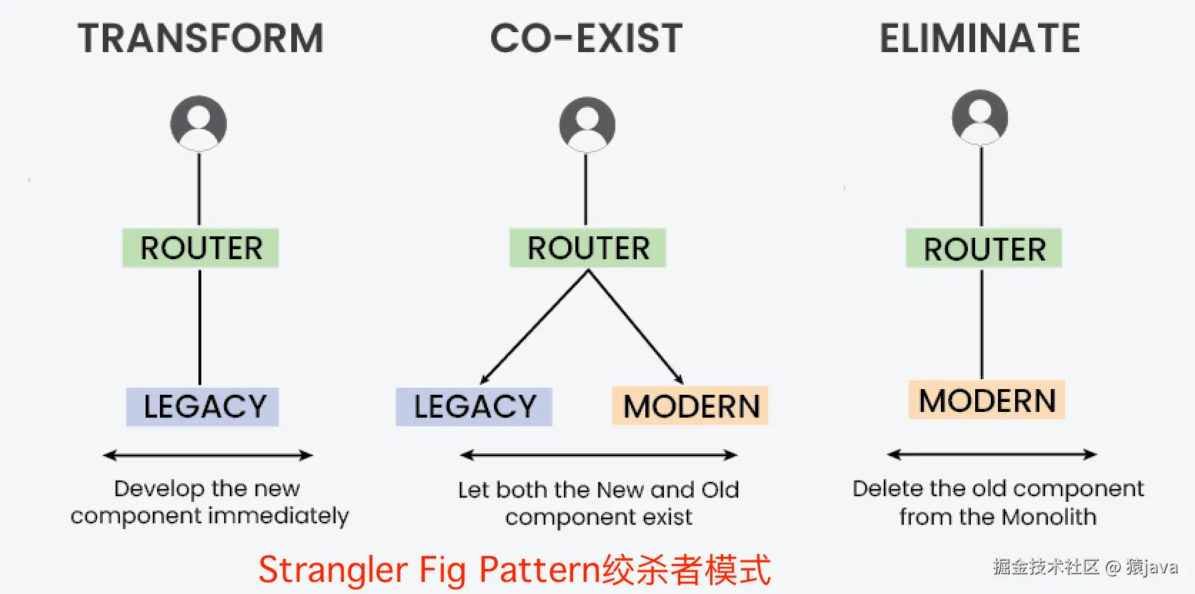 microservice-strangler-fig-pattern.png