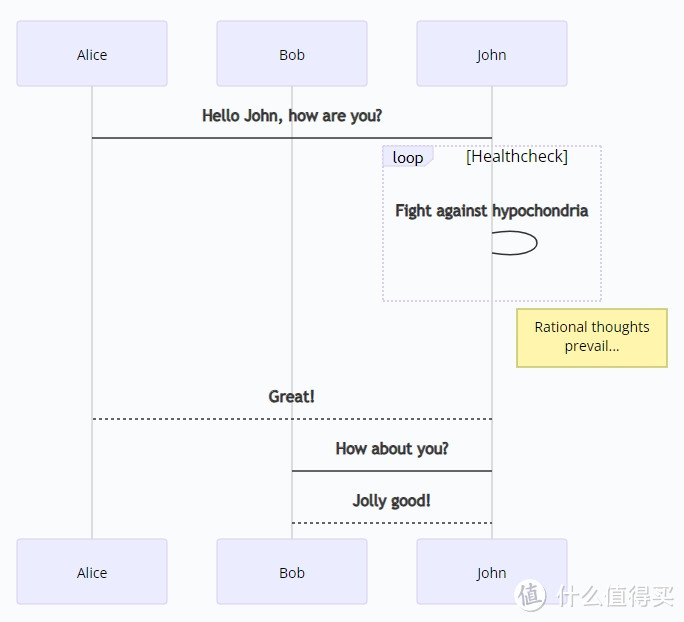 Docker部署集成流程图、甘特图、时序图等功能的 Markdown 编辑器