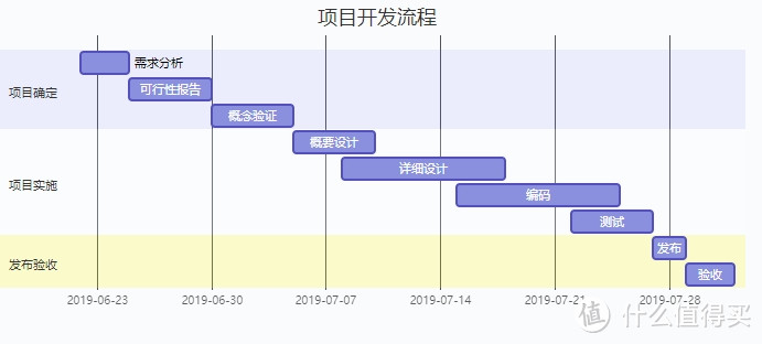 Docker部署集成流程图、甘特图、时序图等功能的 Markdown 编辑器