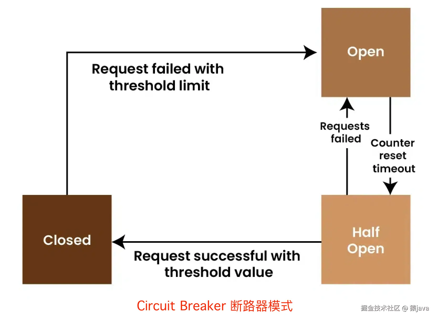 microservice-circuit-breaker-pattern.png