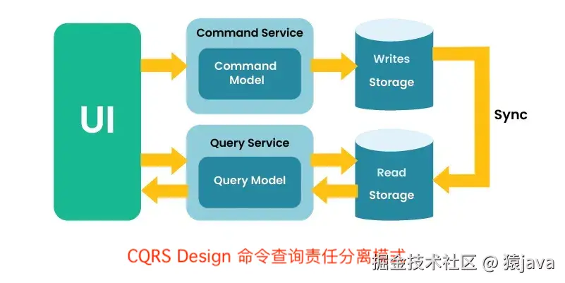 microservice-cqrs-design-pattern.png