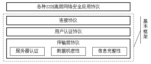 操作系统：SSH协议知识介绍