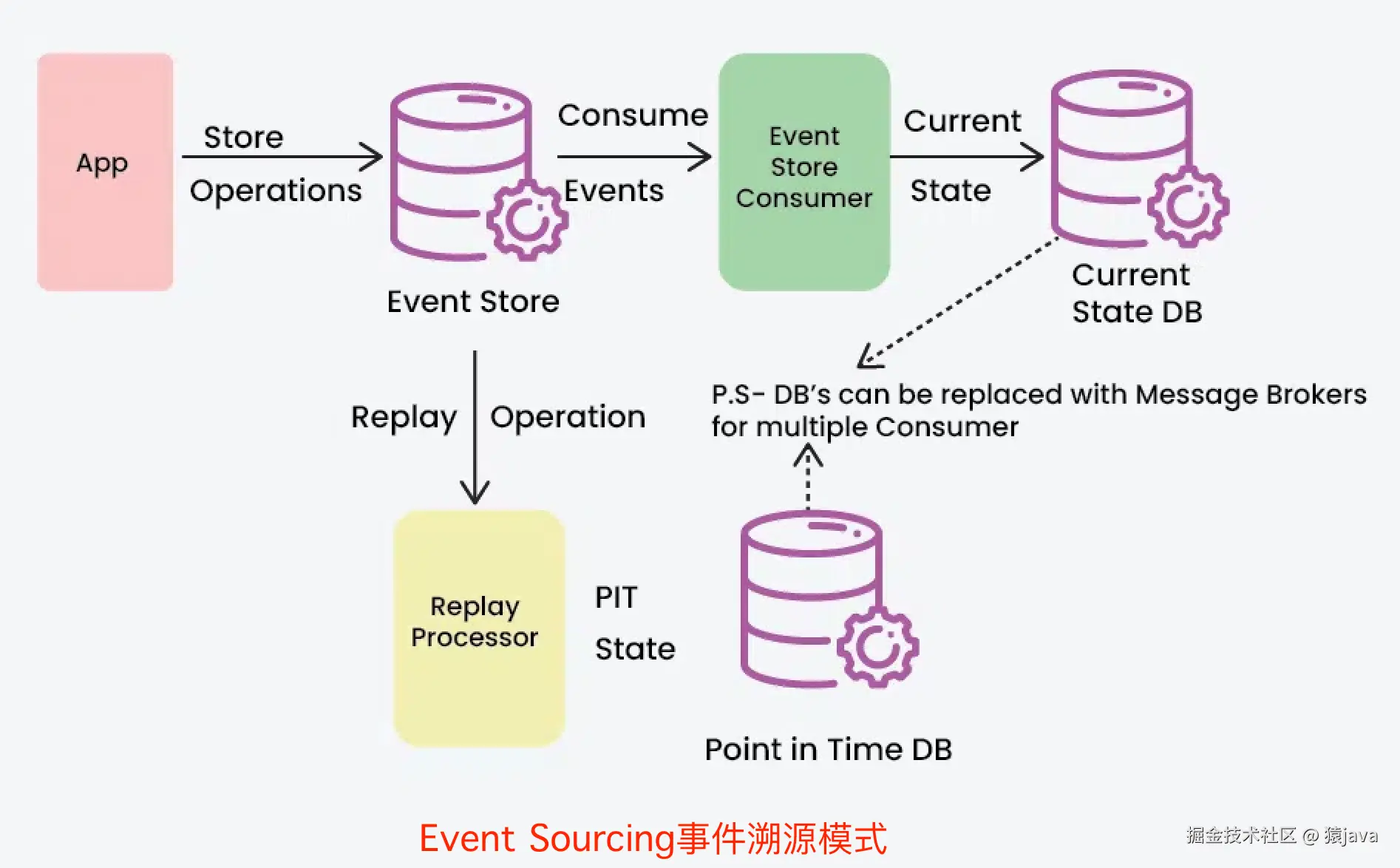 microservice-event-sourcing-pattern.png