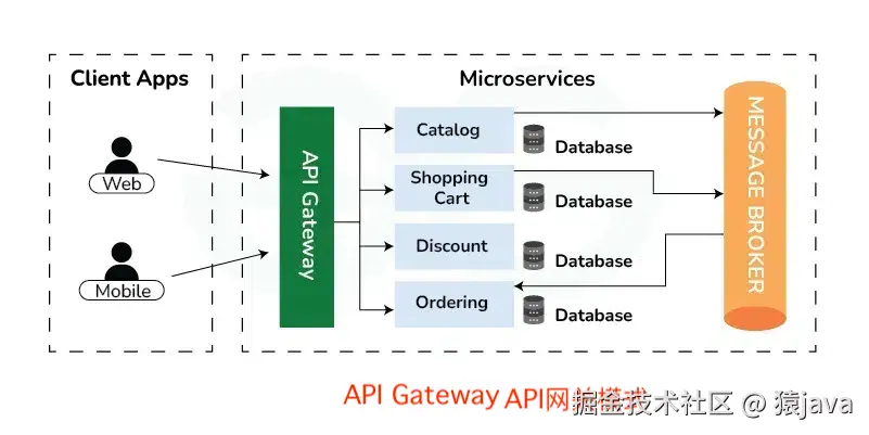 microservice-api-gateway-pattern.png