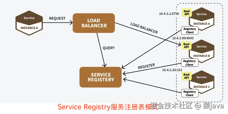 microservice-service-registry-pattern.png